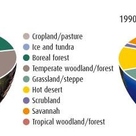 Land use before and after humans