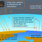 The flow of the Sun's radiation across the Earth (I)