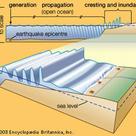 Diagram of the formation of a tsunami