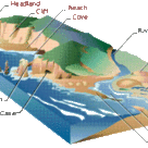 Coastal landforms