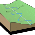 Meanders
