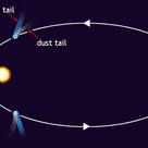 Comets' tails (I)