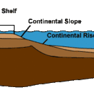 The structure of a continental margin