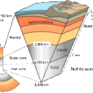 Earth's cutaway