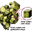 Pyrite growth habit