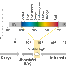Sun's radiation spectrum (II)