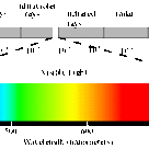 Sun's radiation spectrum (III)